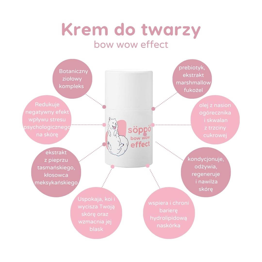 krem do twarzy właściwości